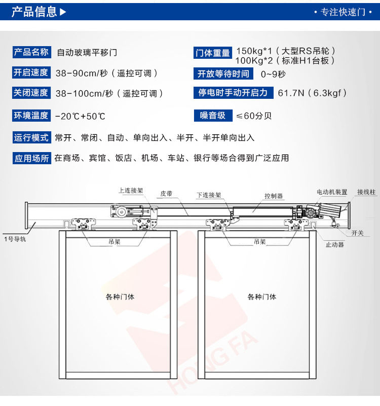 松下玻璃自動感應門（技術參數）