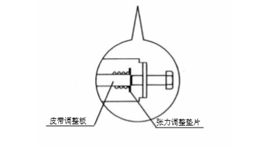 雙開玻璃自動門皮帶張力調(diào)整說明