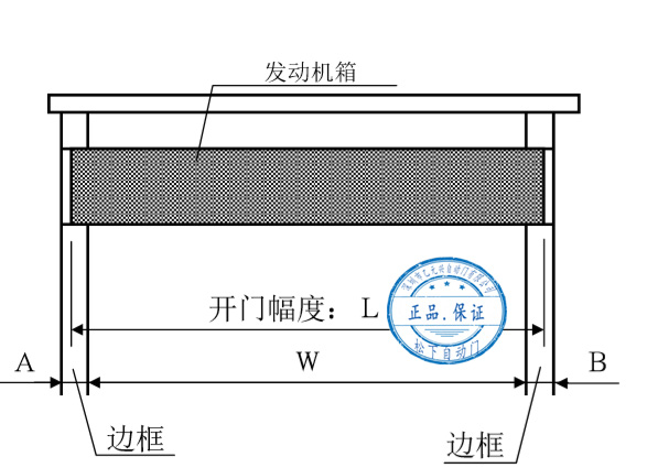 松下自動門發動機箱切割尺寸示意圖