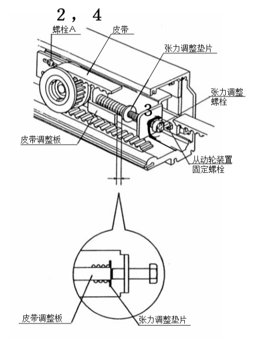 自動(dòng)門皮帶張力調(diào)整