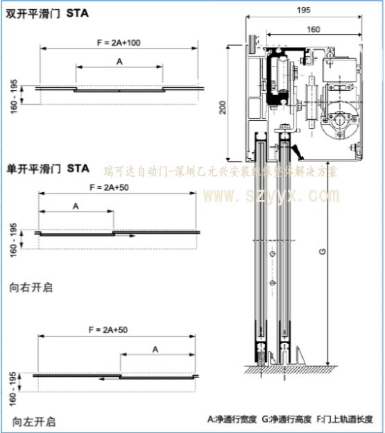 瑞可達自動門STA20結構樣式