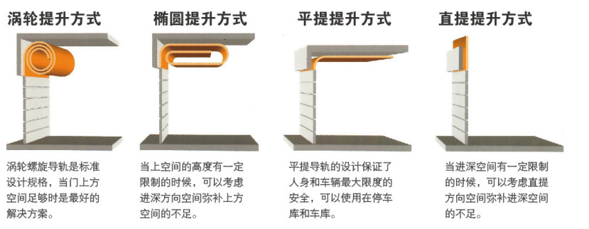 硬質(zhì)快速卷簾門開(kāi)門方式-演示圖