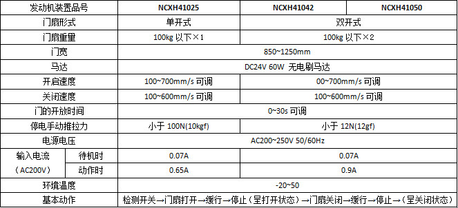 松下智能雙輪H3平移自動門系列產品參數